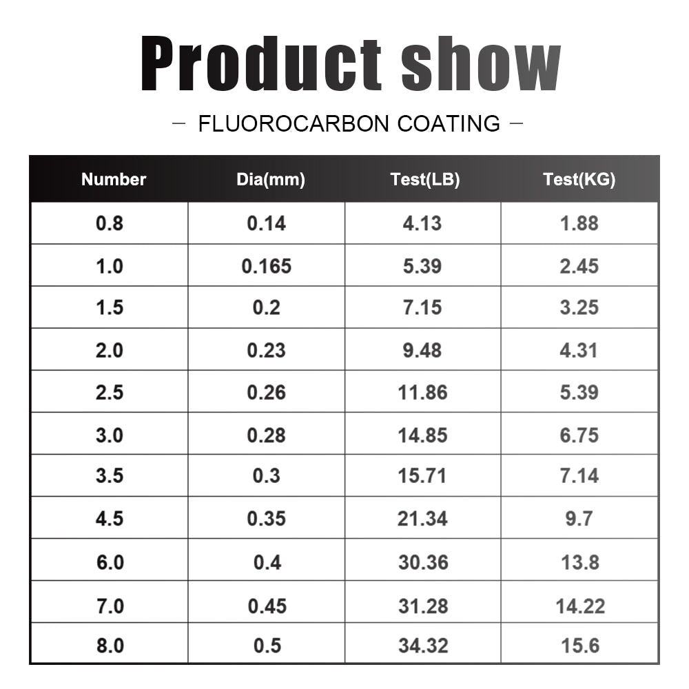 Fluorocarbon Coating Fishing