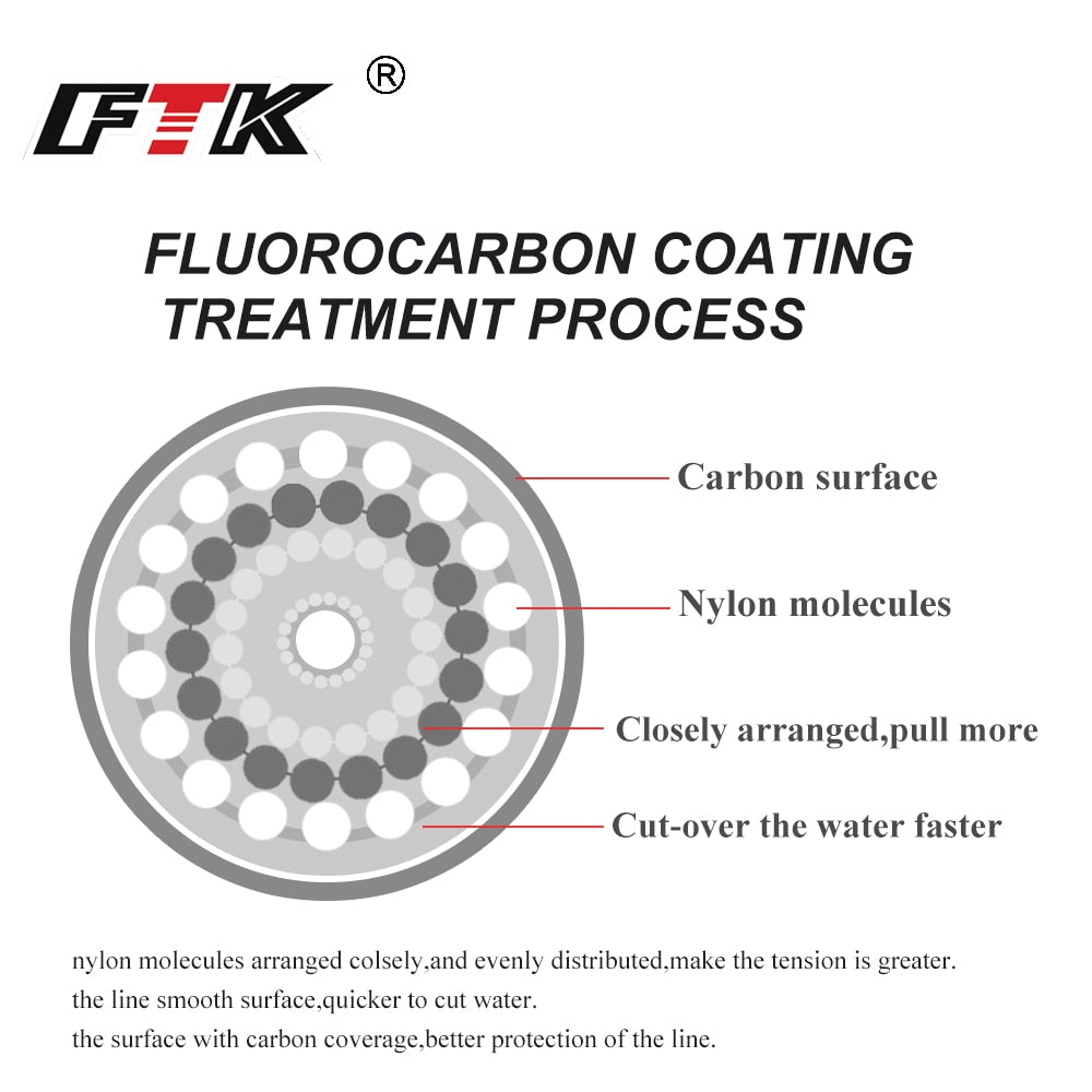 Fluorocarbon Coating Fishing